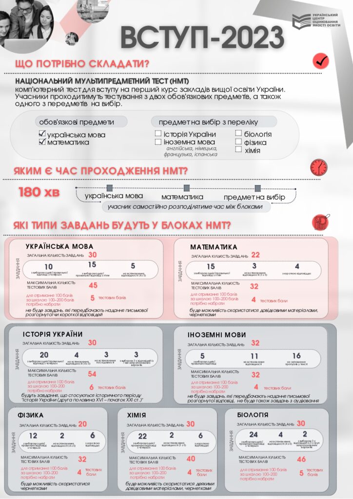 NMT-2023_infografika__-1-2-1_page-0001